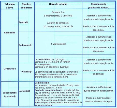 Tratamiento farmacológico de la diabetes mellitus Tratamiento farmacológico de la diabetes mellitus