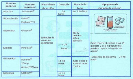 Tratamiento farmacológico de la diabetes mellitus Tratamiento farmacológico de la diabetes mellitus