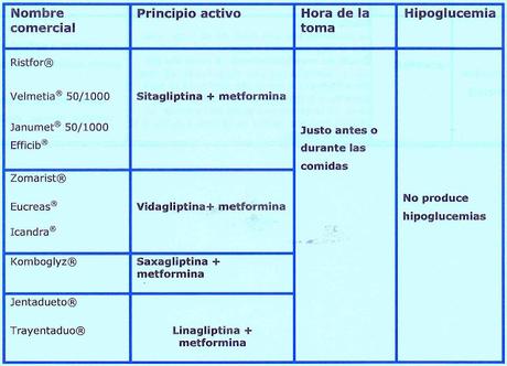 Tratamiento farmacológico de la diabetes mellitus Tratamiento farmacológico de la diabetes mellitus