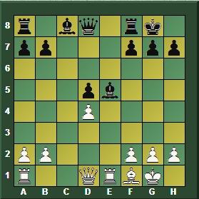 Magnus Carlsen en el “7th London Chess Classic 2015” (II)
