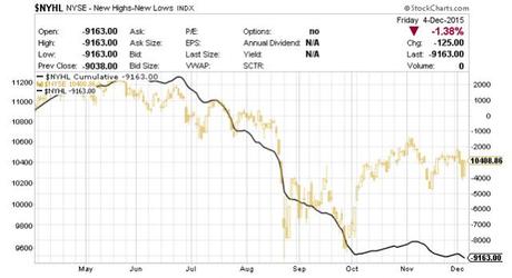 MI VISIÓN DE LA SITUACIÓN ACTUAL MI VISIÓN DE LA SITUACIÓN ACTUAL