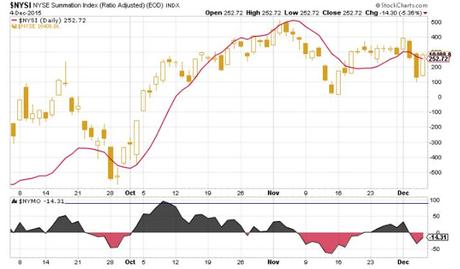 MI VISIÓN DE LA SITUACIÓN ACTUAL MI VISIÓN DE LA SITUACIÓN ACTUAL