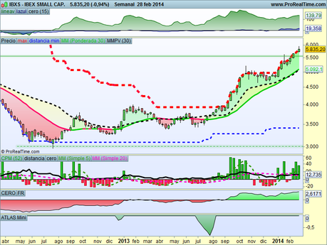 BOLSA: CIERRE SEMANA 05-09-2014 BOLSA: CIERRE SEMANA 05-09-2014