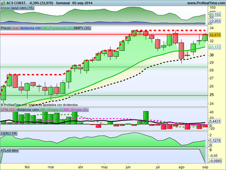 BOLSA: CIERRE SEMANA 05-09-2014 BOLSA: CIERRE SEMANA 05-09-2014