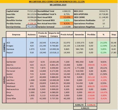 BOLSA: CIERRE SEMANA 05-09-2014 BOLSA: CIERRE SEMANA 05-09-2014