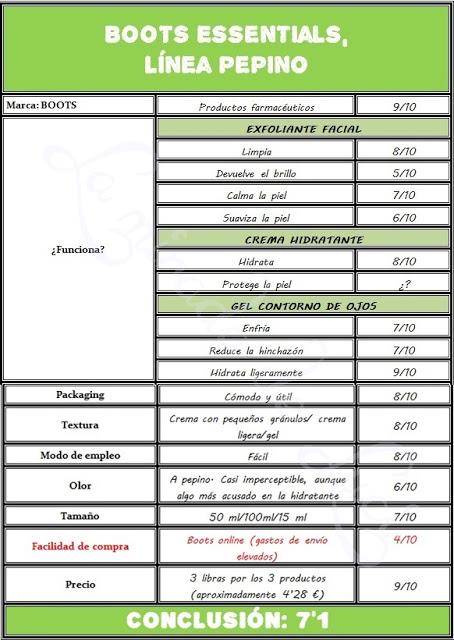 BOOTS Essentials, línea pepino BOOTS Essentials, línea pepino
