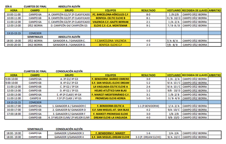 Alevines y benjamines del FC Barcelona ganan la Fair Play Cup de Elche