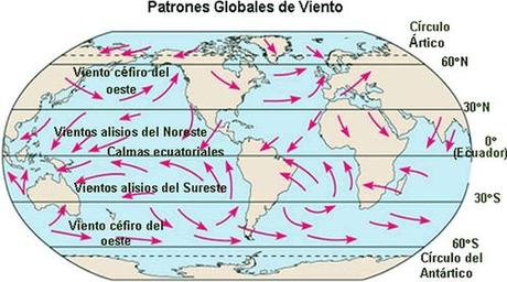 ELEMENTOS DEL CLIMA (IV): VIENTOS Y BRISAS