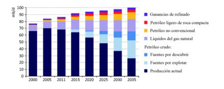 Combustibles fósiles