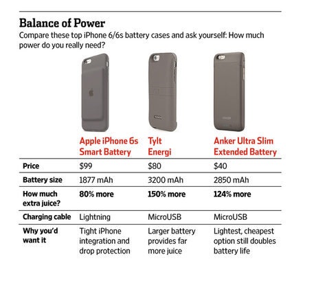 Apple lanza su propia funda para iPhone con batería integrada Sin título