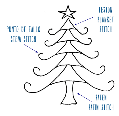 Tutorial: Árbol de Navidad bordado / Tutorial: embroidered Chirstmas tree