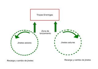 Círculos Cantabricus y Cantabricus impetus