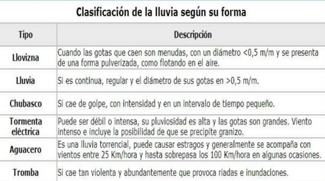 ELEMENTOS DEL CLIMA (V): LAS PRECIPITACIONES ELEMENTOS DEL CLIMA (V): LAS PRECIPITACIONES