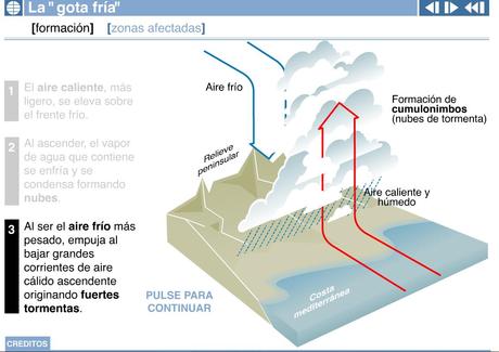 ELEMENTOS DEL CLIMA (V): LAS PRECIPITACIONES ELEMENTOS DEL CLIMA (V): LAS PRECIPITACIONES