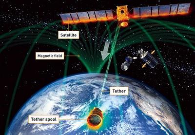 Limpiando el espacio con una