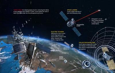 Limpiando el espacio con una