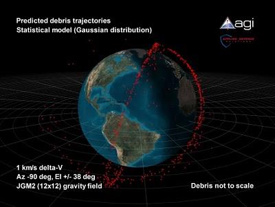 Limpiando el espacio con una