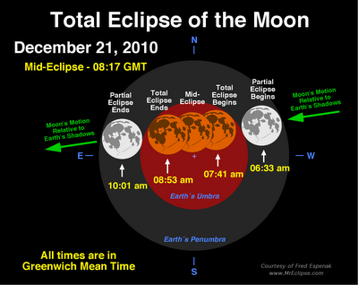 Eclipse de Luna. 21 diciembre 2010