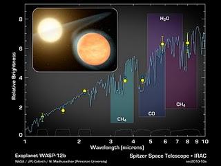 Datos de Spitzer que indican la presencia de moléculas en el planeta