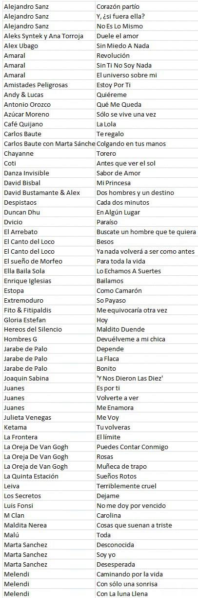 SingStar lista canciones