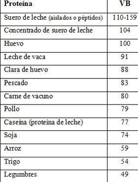 tabla-suero-leche