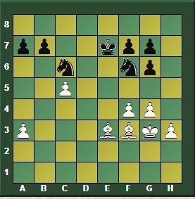 Magnus Carlsen en el “7th London Chess Classic 2015” (VII)