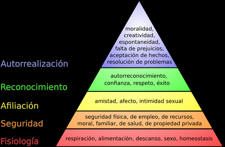 Pirámide_de_Maslow