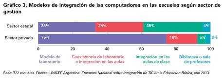 UNICEF y el uso de las computadoras en las aulas argentinas UNICEF y el uso de las computadoras en las aulas argentinas