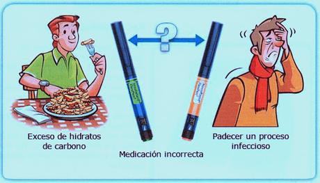 Hiperglucemia