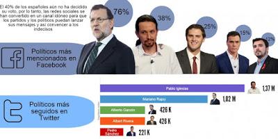 Los políticos patean España. Acelerón, en el ecuador de la campaña electoral.