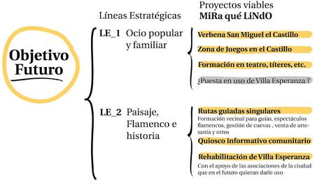 #MiraQuéLindo: Resolución final del proyecto