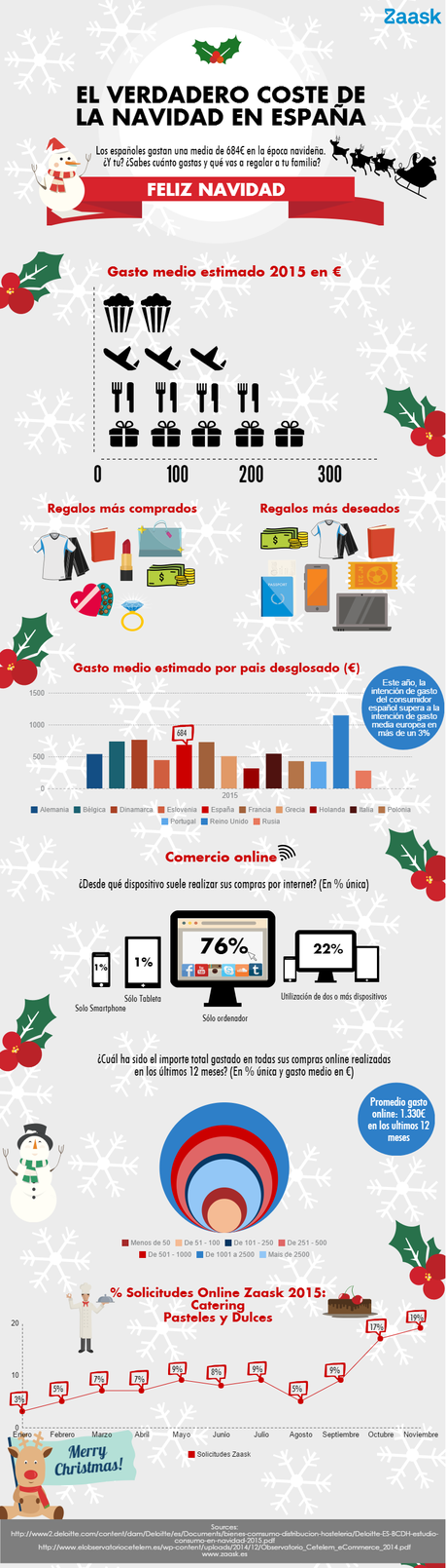 El verdadero coste de la Navidad en España Infografia Navidad 2015