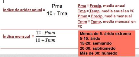 ELEMENTOS DEL CLIMA ( y VI): EVAPORACIÓN, AVAPOTRANSPIRACIÓN Y ARIDEZ ELEMENTOS DEL CLIMA ( y VI): EVAPORACIÓN, AVAPOTRANSPIRACIÓN Y ARIDEZ