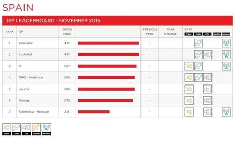 Del conflicto entre Movistar y Netflix, el mayor perdedor son los clientes del operador azul