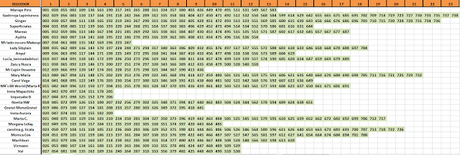 GANADORA DEL SORTEO ESPECIAL BLOGGERS GANADORA DEL SORTEO ESPECIAL BLOGGERS