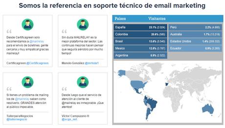 Potencia tu empresa con Email Marketing, y con la mejor ayuda que te ofrece Mailrelay mailrelay2015-2