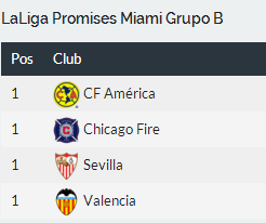 Liga Promises/Torneo Fundación El Larguero 2015 en Miami: Grupos y horarios provisionales