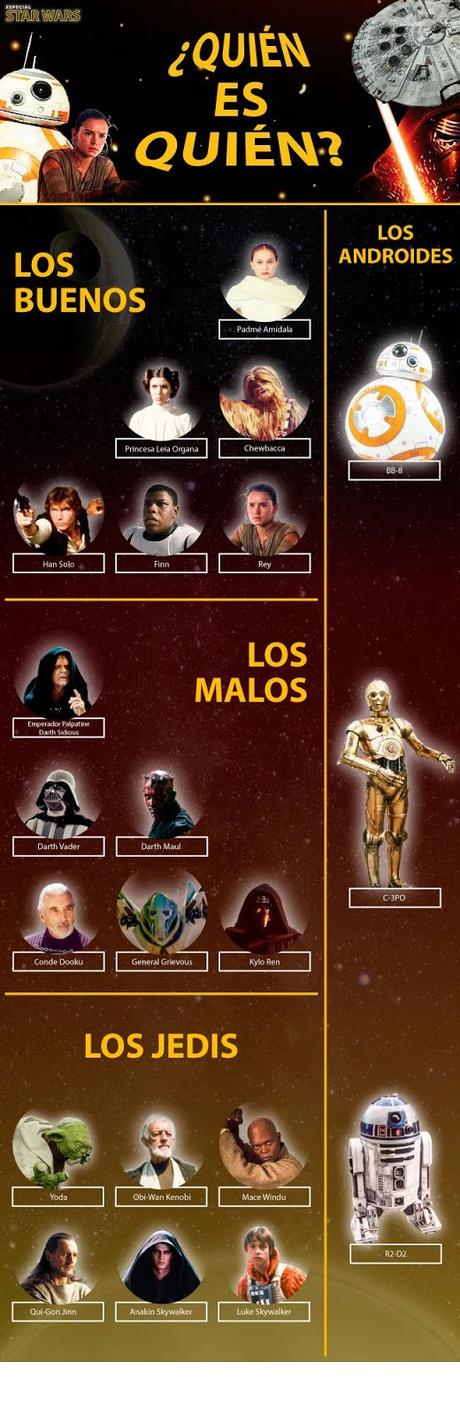 Infografía: Recuerda quien es quien en la saga de Star Wars