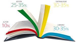 10 DRAMAS DE LOS LECTORES 10 DRAMAS DE LOS LECTORES