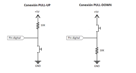 Conexiones PULL-UP y PULL-DOWN