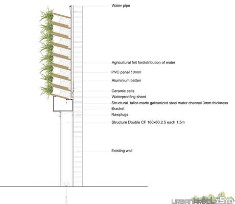 C:UsersLorenaownCloud2015103 Jardín Vertical Eco.Bin Londre