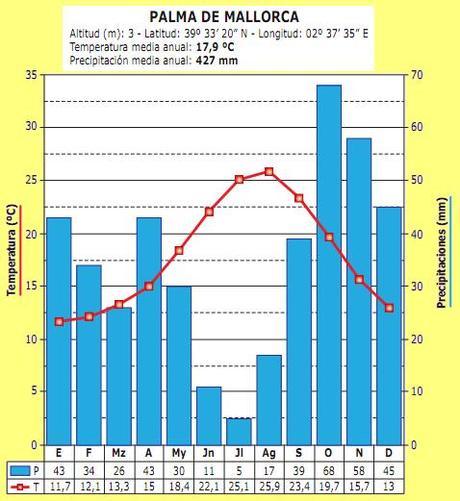 DIVERSIDAD CLIMÁTICA DE LA PENÍNSULA IBÉRICA (II): EL CLIMA MEDITERRÁNEO COSTERO