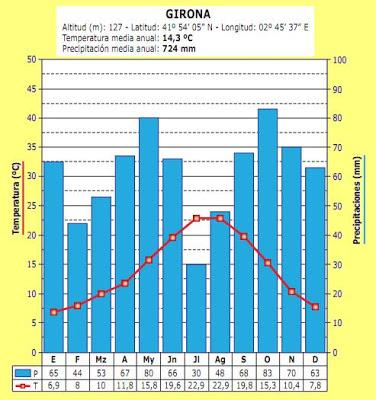 DIVERSIDAD CLIMÁTICA DE LA PENÍNSULA IBÉRICA (II): EL CLIMA MEDITERRÁNEO COSTERO