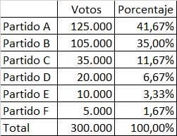 Todas las claves del #20D Todas las claves del #20D
