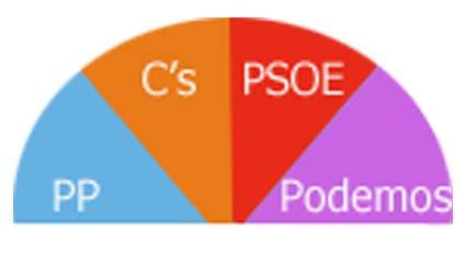 Todas las claves del #20D Cuatripartidismo