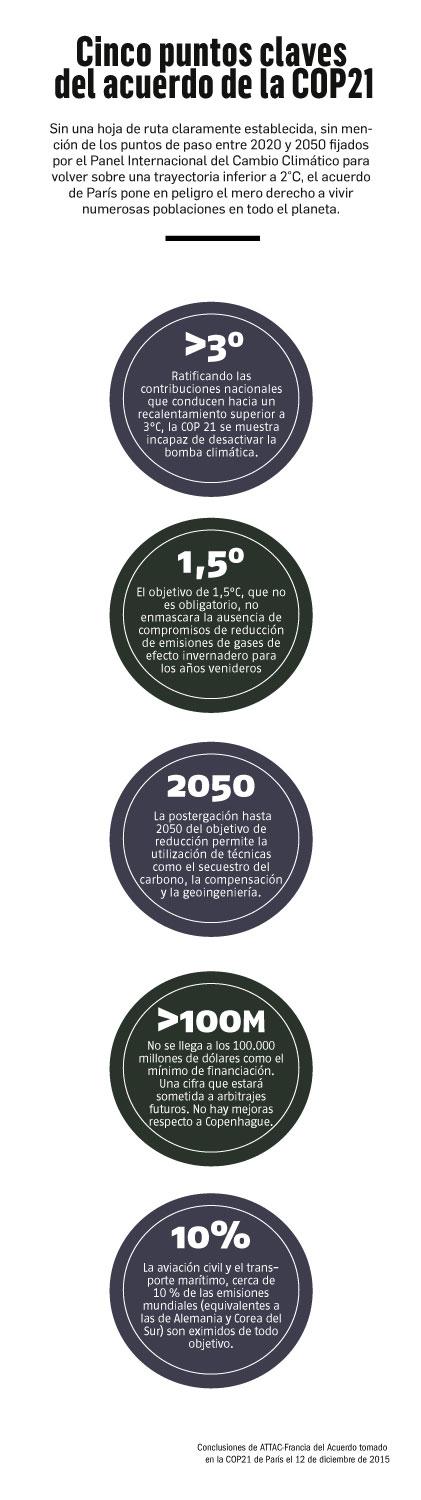 El Acuerdo de París: una pantomima histórica [+ infografía]