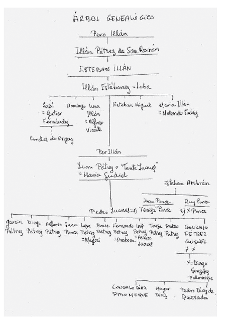 El linaje de los Illán y los Pétrez de Toledo