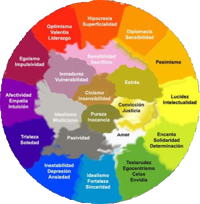 Las sensaciones de los colores cromoterapia-colores-sentimientos-noticias-totenart-portadas