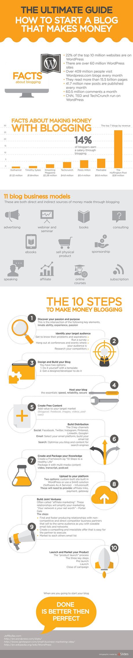 Aprende a hacer dinero con el blogging en sólo 10 pasos Aprende a hacer dinero con el blogging en sólo 10 pasos
