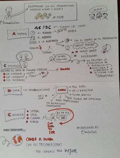 Aprender a presentar información 2A667F1A-CA1D-4C0A-8BBF-A893B387E628.jpg